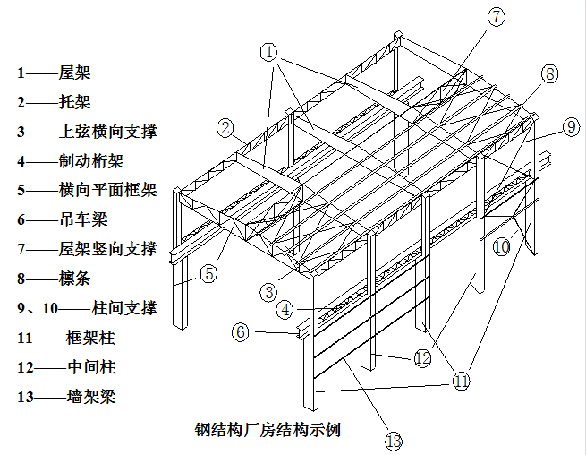 鋼結(jié)構(gòu)廠房每平米造價(jià)能預(yù)算準(zhǔn)確嗎？