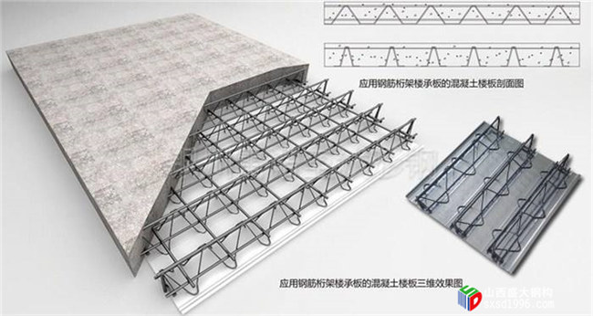 山西樓承板廠家教您幾招，辨別樓承板是否偷工減料